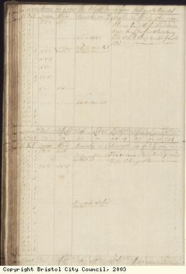 Page 100 of log book of Black Prince