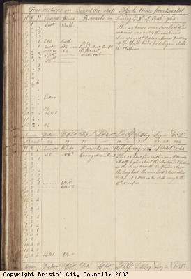 Page 128 of log book of Black Prince