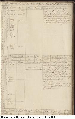 Page 135 of log book of Black Prince