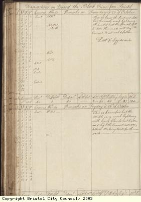 Page 136 of log book of Black Prince