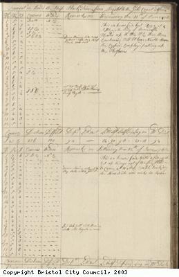 Page 23 of log book of Black Prince