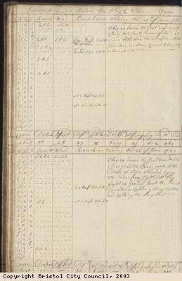 Page 28 of log book of Black Prince