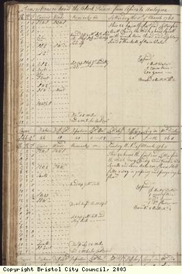 Page 56 of log book of Black Prince