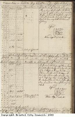 Page 59 of log book of Black Prince