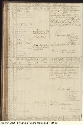 Page 72 of log book of Black Prince