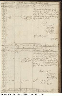 Page 73 of log book of Black Prince