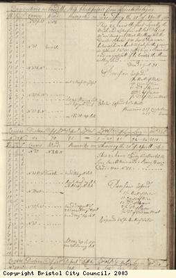 Page 79 of log book of Black Prince