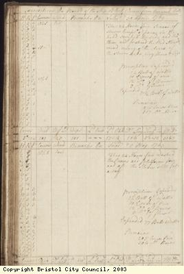 Page 84 of log book of Black Prince