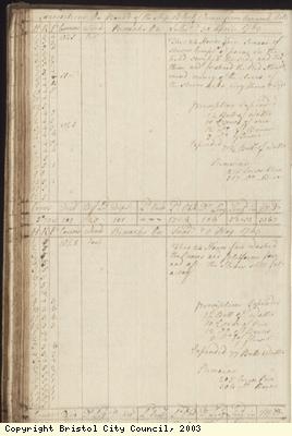 Page 84 of log book of Black Prince