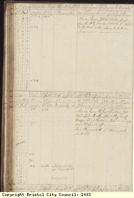 Page 94 of log book of Black Prince