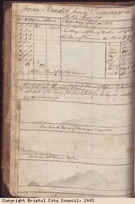 Page of log book of ship Lloyd