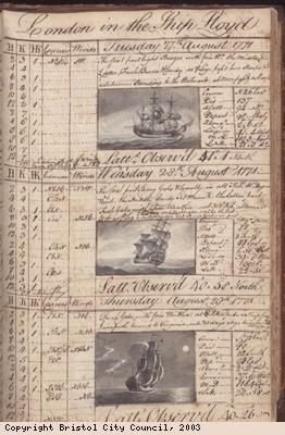 Page of log book of ship Lloyd