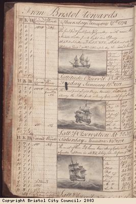 Page of log book of ship Lloyd