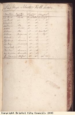 Page of log book of ship Lloyd