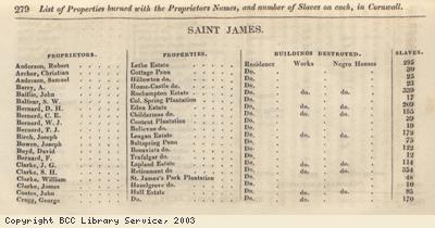Properties burned during slave rebellion