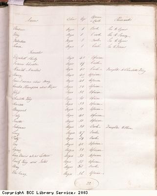 Page 22, Slave list, Chepstow Estate, Jamaica