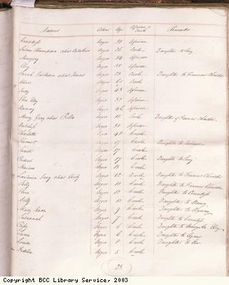 Page 23, Slave list, Chepstow Estate, Jamaica