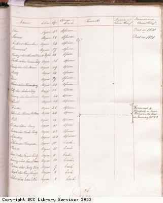 Page 26, Slave list, Chepstow Estate, Jamaica