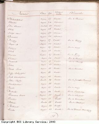 Page 38, Slave list, Spring Garden Estate, Jamaica
