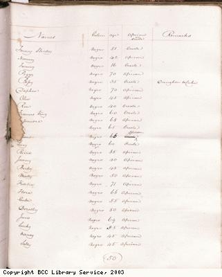 Page 50, Slave list, Spring Garden Estate, Jamaica