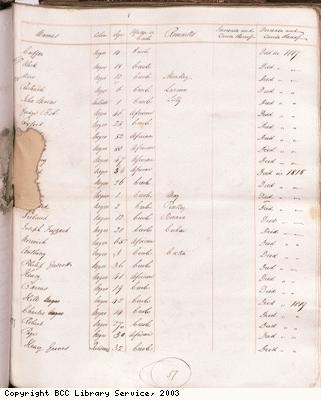 Page 57, Slave list, Spring Garden Estate, Jamaica