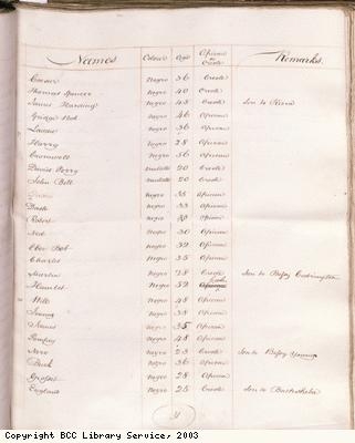 Page 31, Slave list, Spring Garden Estate, Jamaica