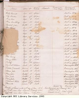 Poem about slave boy sold for a watch