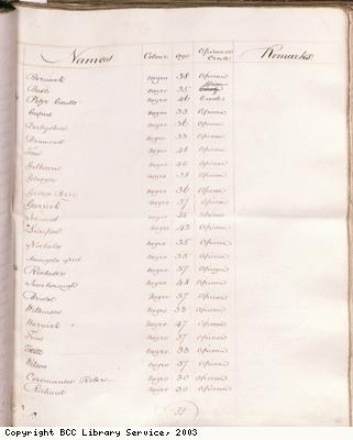 Page 33, Slave list, Spring Garden Estate, Jamaica