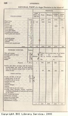 Table of costs for an estate on Barbados