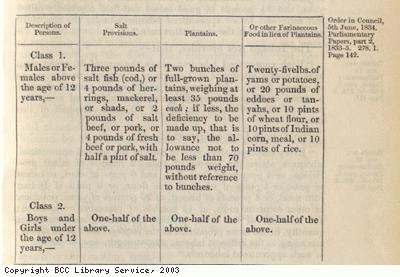Table of ex-slaves food allowances